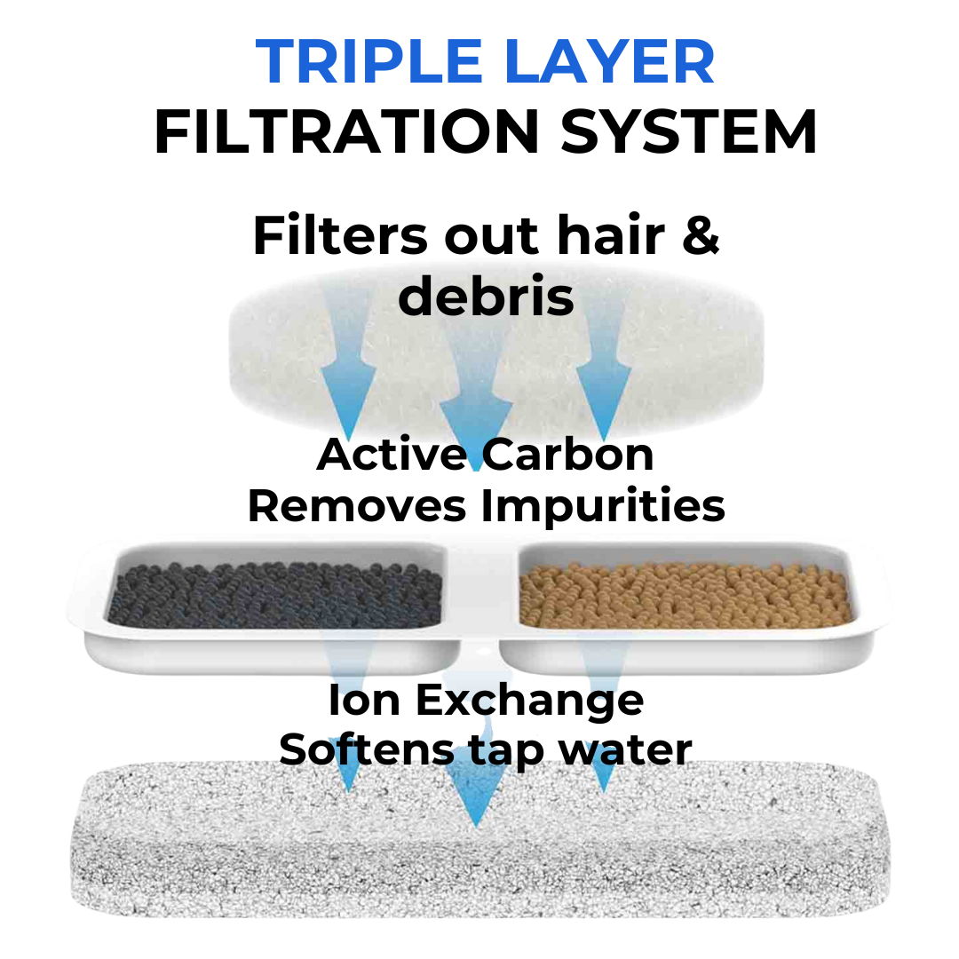 PurePaw™ Health and Happiness Fountain Kit