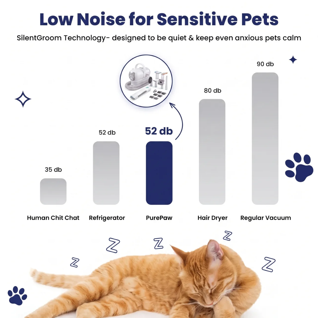PurePaw™ Pet Grooming Kit