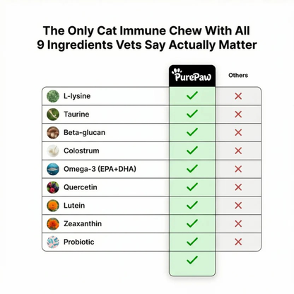 PurePaw™ Immune & Eye Support Chews