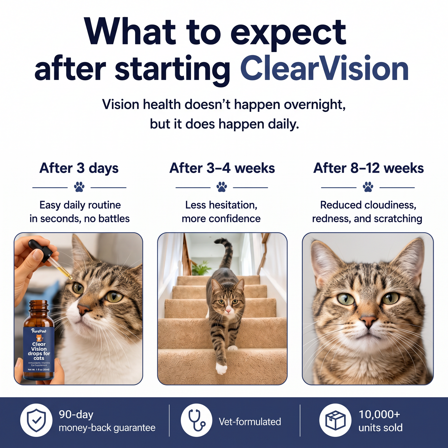 PurePaw™ ClearVision Drops